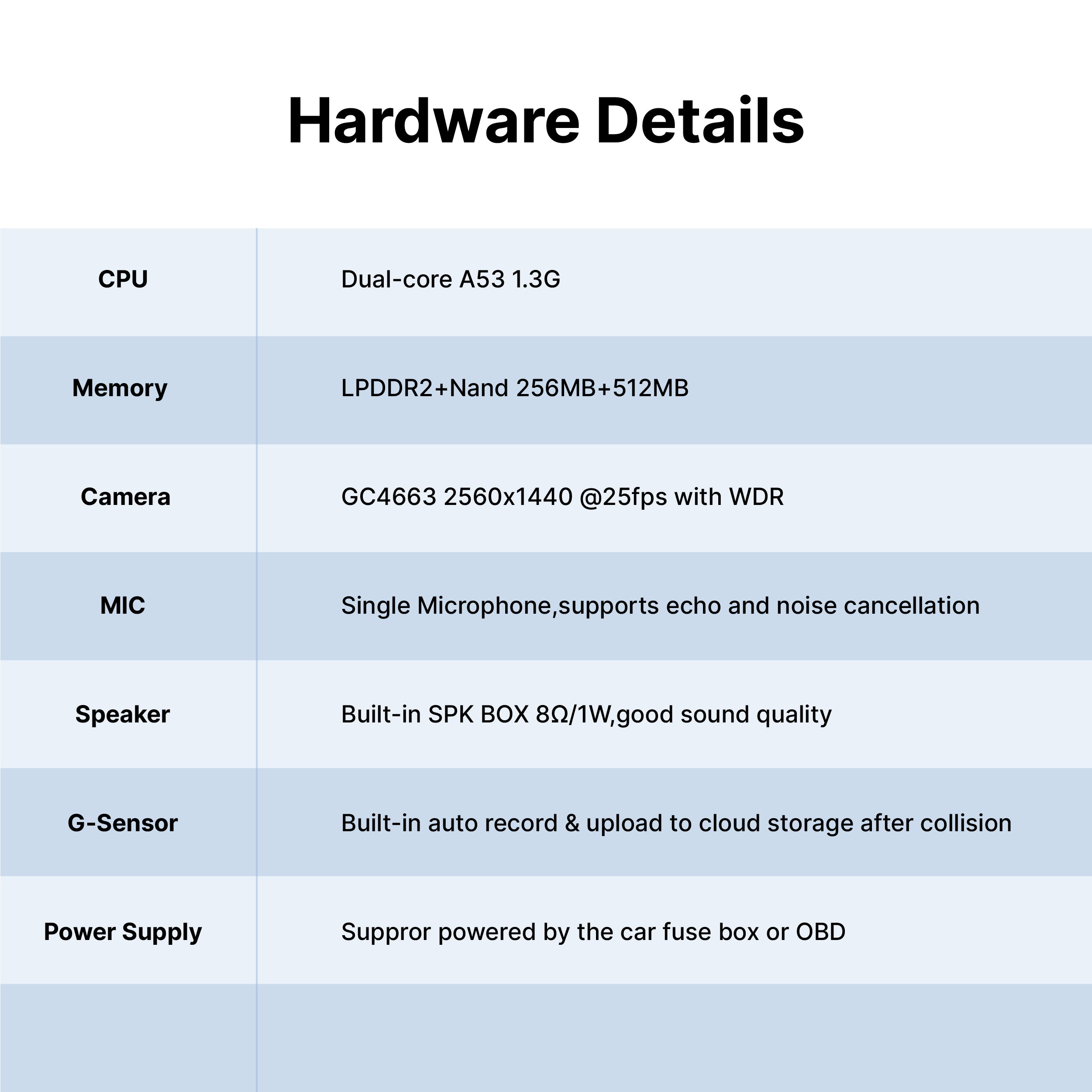 4G Cloud Dashcam Driving Recorder & 24/7 Guardian