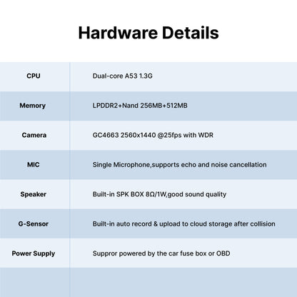 4G Cloud Dashcam Driving Recorder &  24/7 Guardian